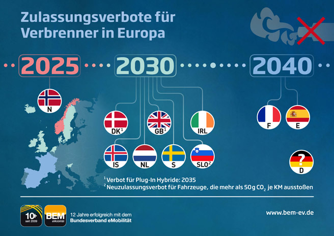 Zulassungsverbote für Verbrenner in Europa